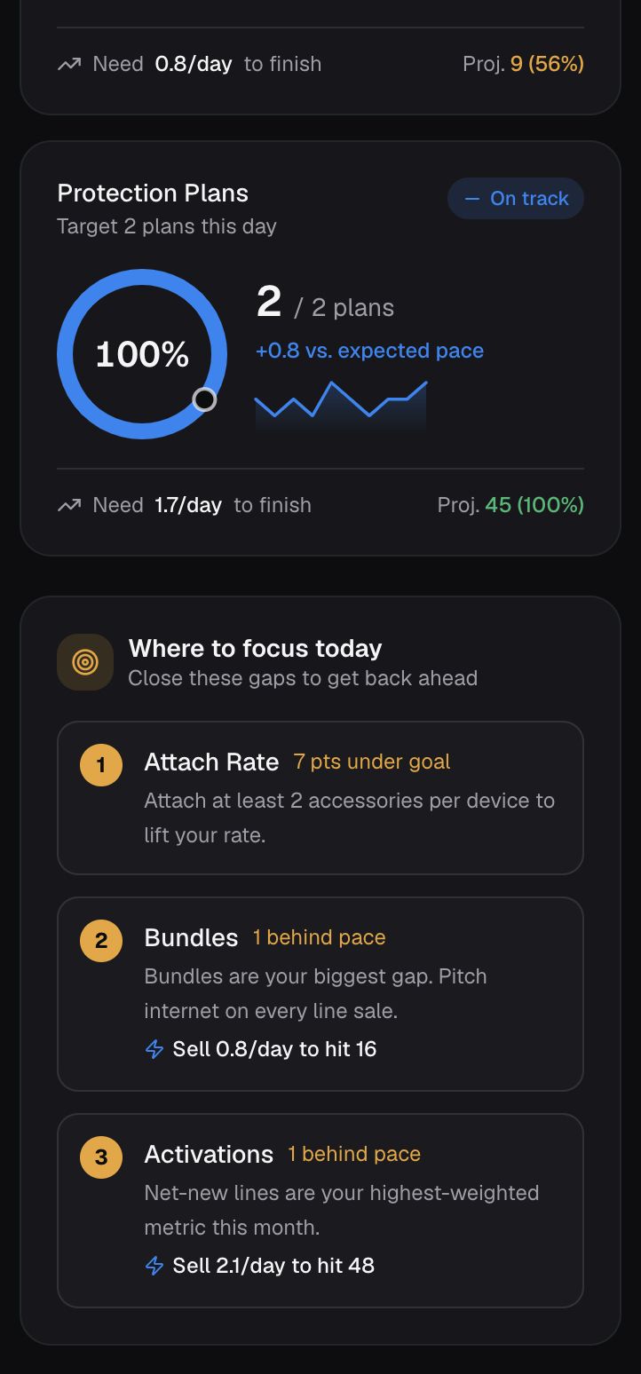 TargetPulse focus priorities — mobile