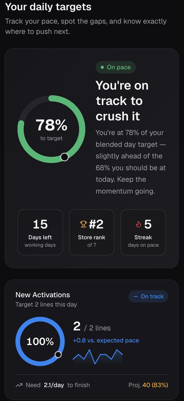 TargetPulse daily targets — mobile